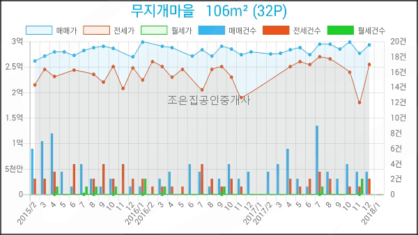 연수부부치과 이미지