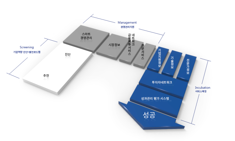 에스씨개발주 이미지