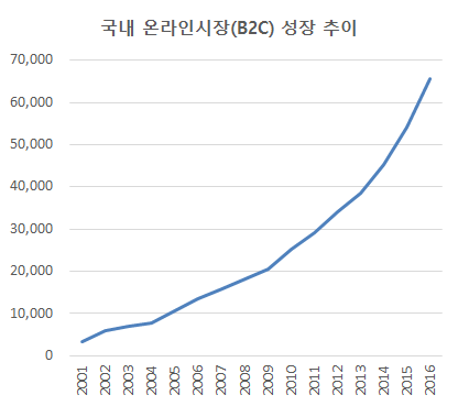 푸드모바일 이미지