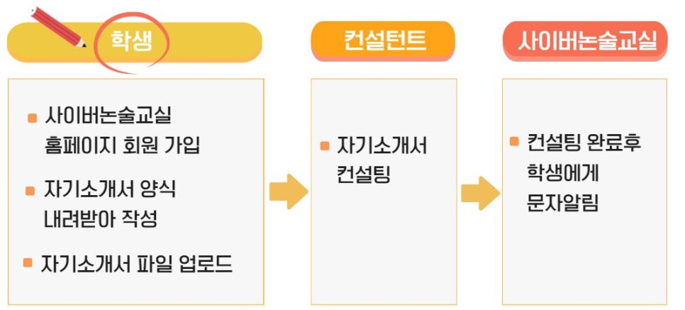 인터컨설팅 이미지