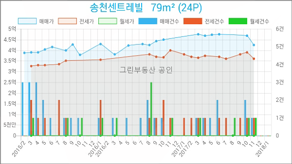 이마트에브리데이 미아동점 이미지