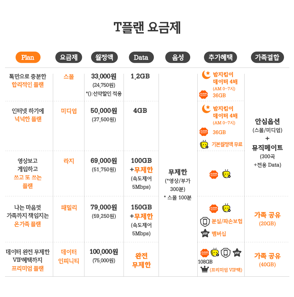 퍼팩트플랜 이미지
