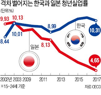 현대장어 이미지