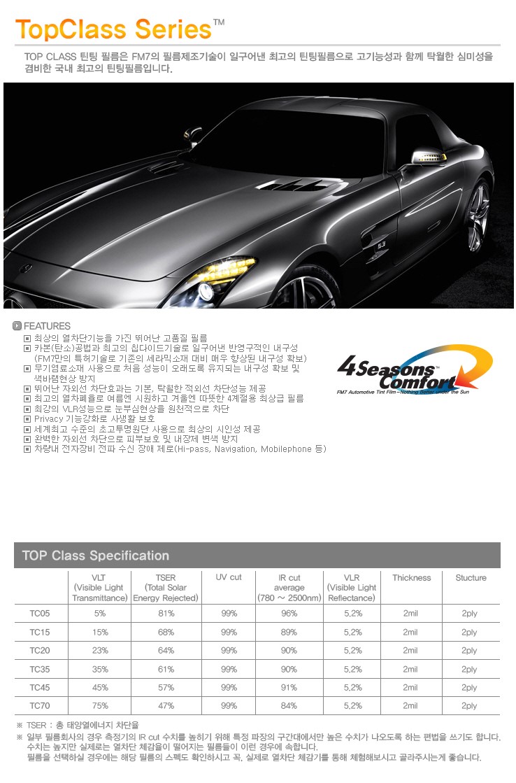 FM7 이미지