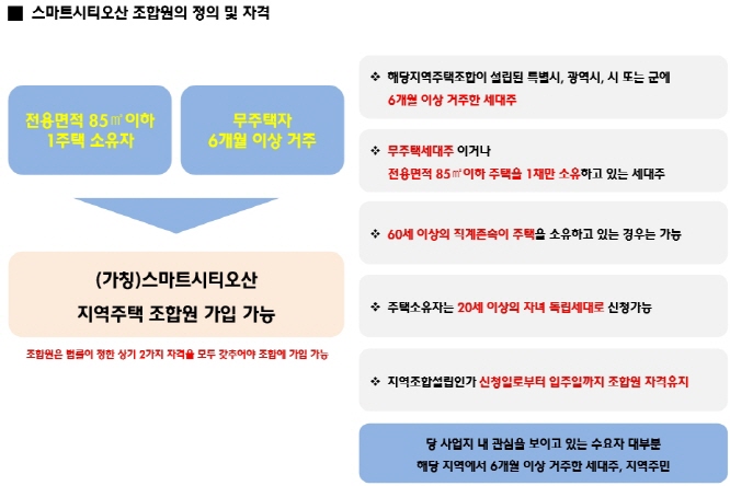 금호그랜드 이미지