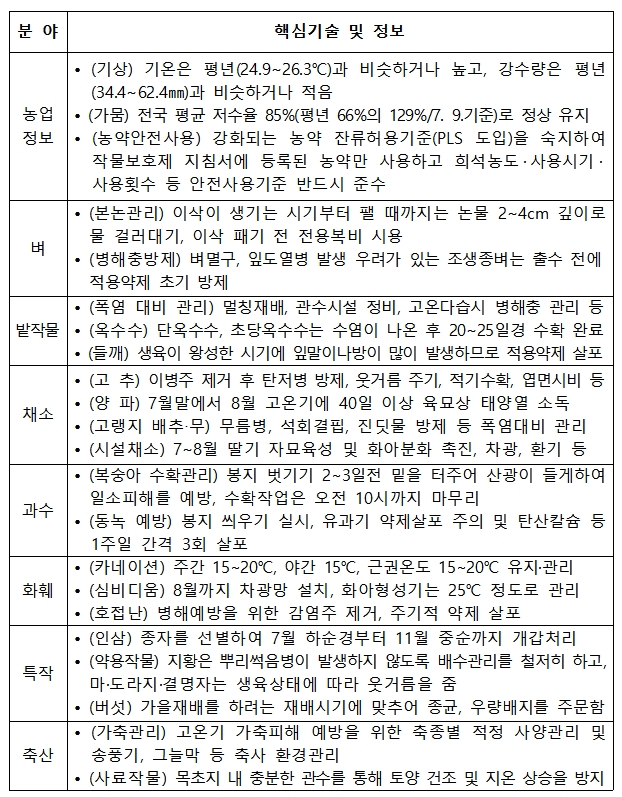 경남드론협동조합 이미지
