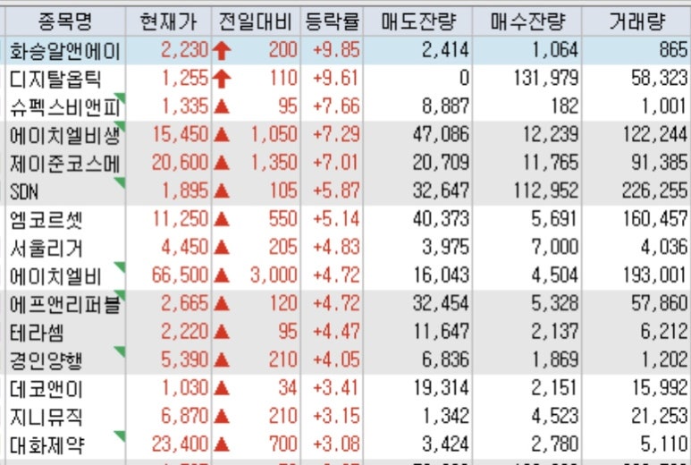 에이치엘비파트너스 이미지