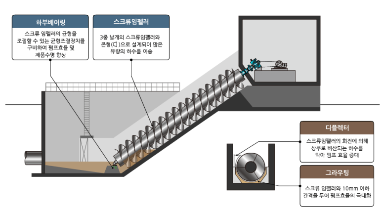 유성엔지니어링 이미지