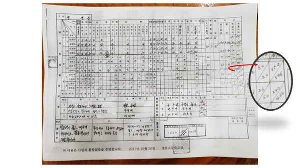 사람에프앤비 이미지