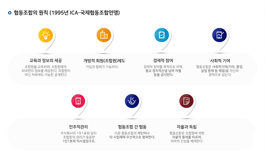 우리협동조합 이미지