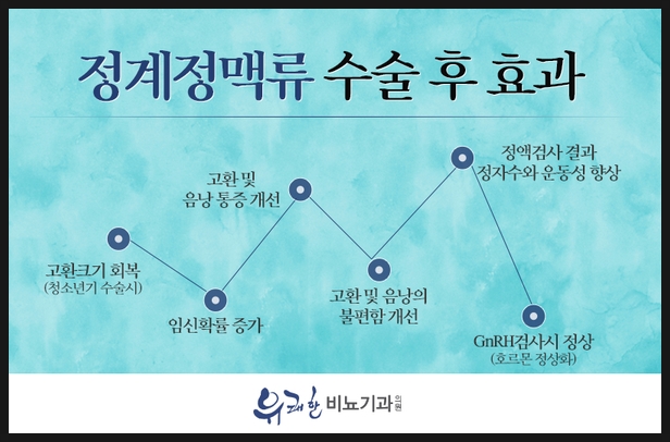 유쾌한비뇨기과영등포 이미지
