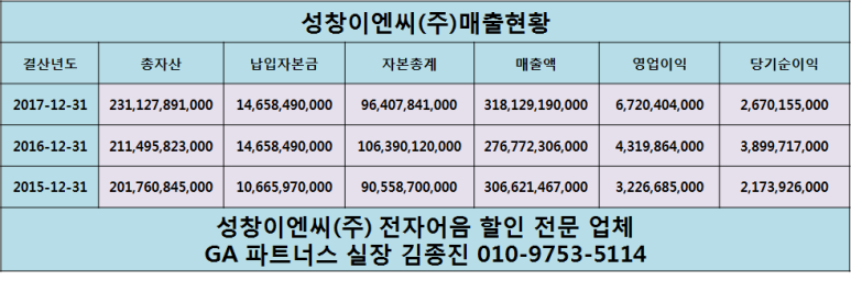 성창이엔씨(주) 이미지