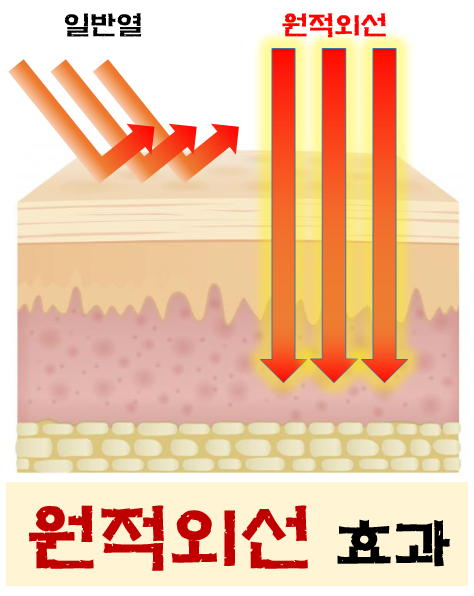 힐스템찜질센터 이미지