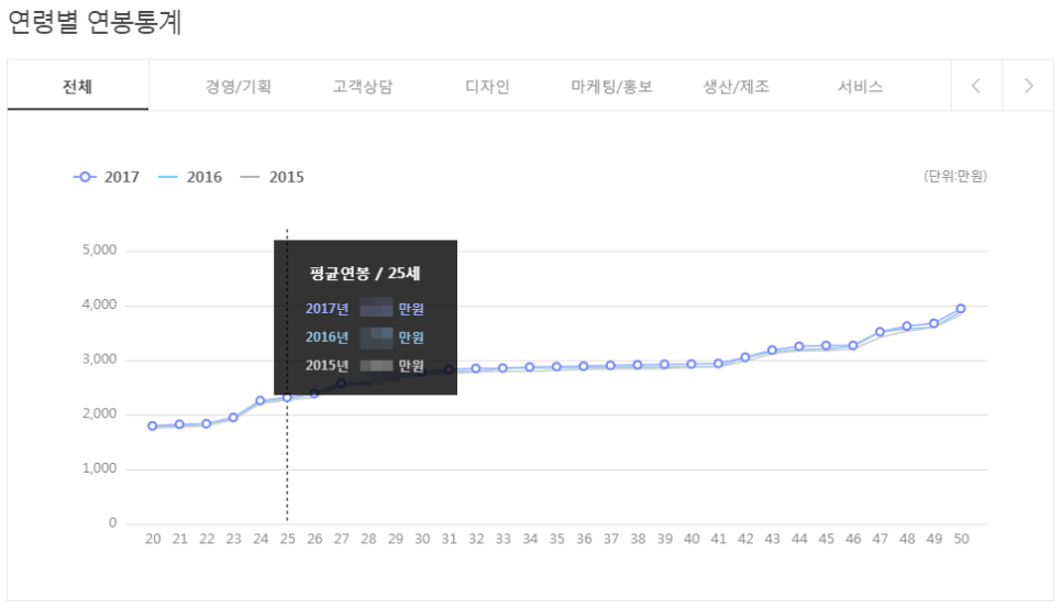에프엠지 이미지