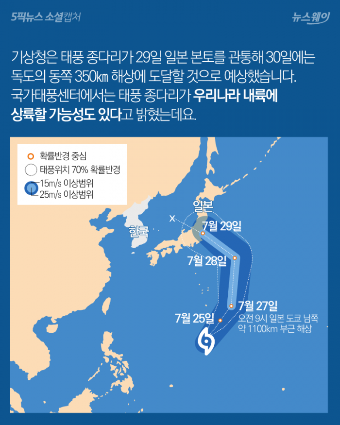 드르와 이미지