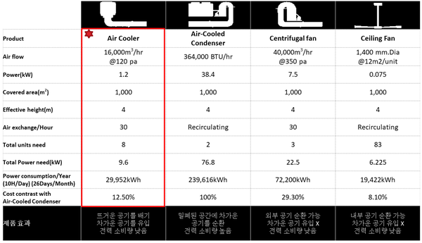 에어쿨시스템 이미지