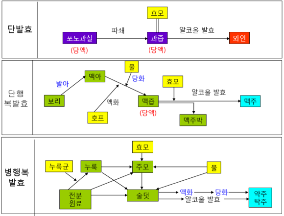 술펀 이미지