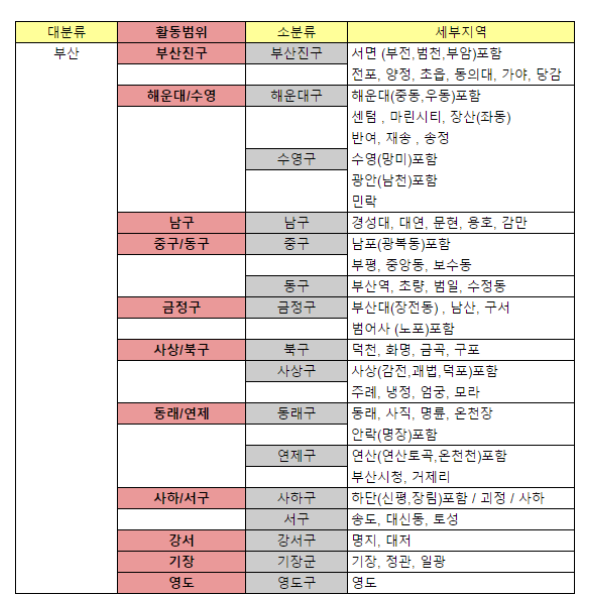 위블 이미지