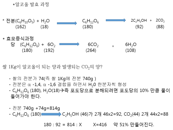 술펀 이미지