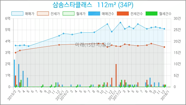 세븐일레븐동산점 이미지