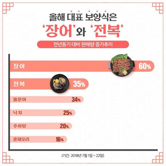 데일리장어 이미지