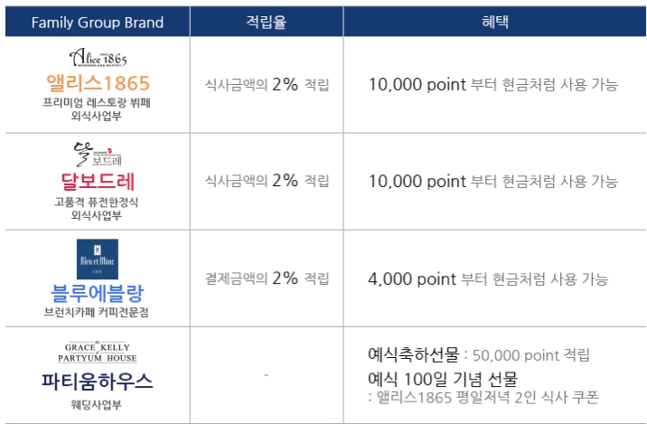 달보드레2 이미지