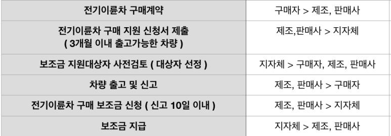 모터사이클라운지 이미지