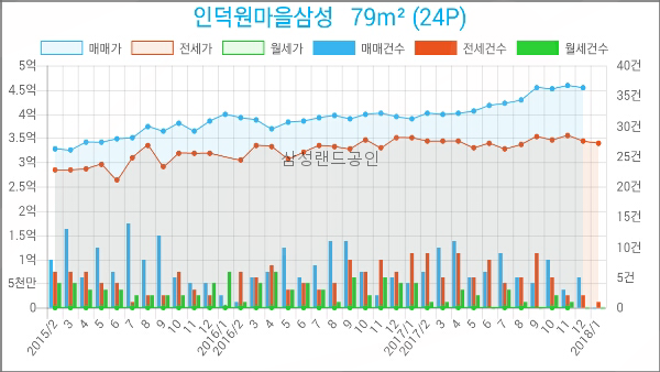 화인서울치과의원 이미지