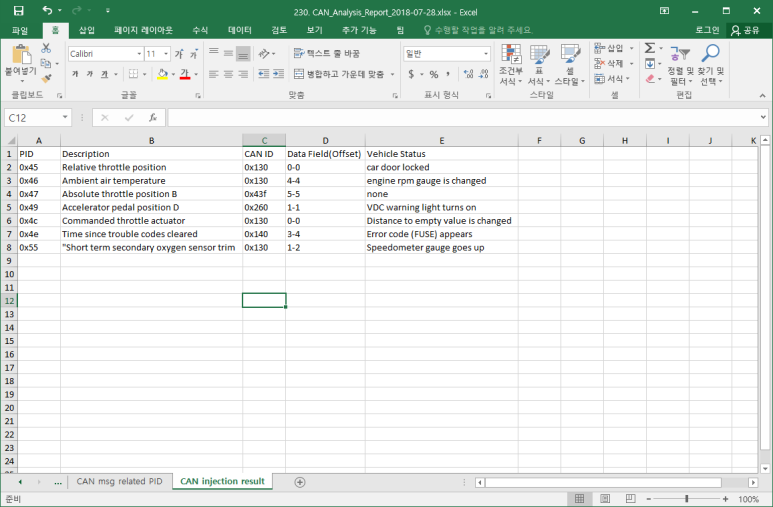GitHub - comma1/ACA: Automated CAN Analyzer · GitHub
