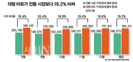 수할인마트정육 이미지