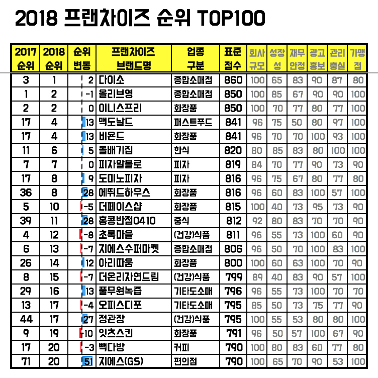 초록녹즙마을 이미지