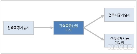 교육목공연구소 이미지
