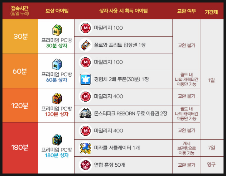 비비피씨방 이미지