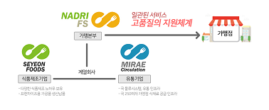 세연식품 이미지