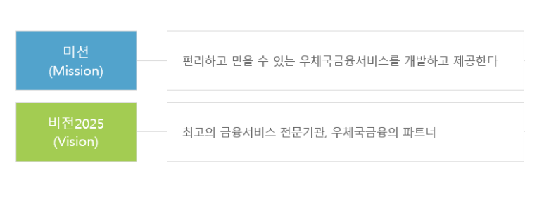 (재)우체국금융개발원 이미지