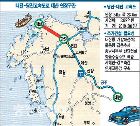 고덕IC(당진) 이미지