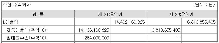 대풍공업(주) 이미지