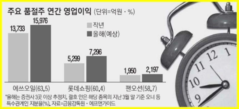 (주)호전유통 이미지