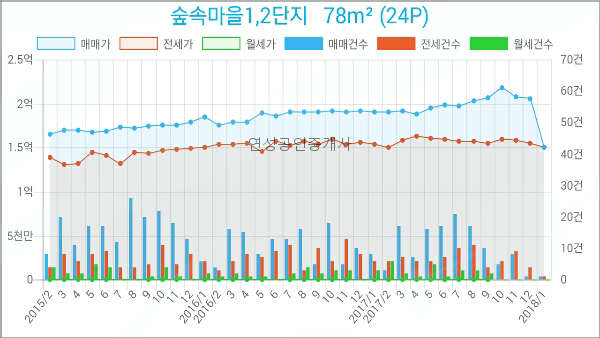 장현가정의학과의원 이미지
