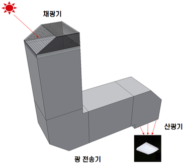 (주)에이비엠 이미지