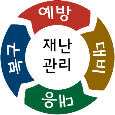 스마트방재기술 이미지