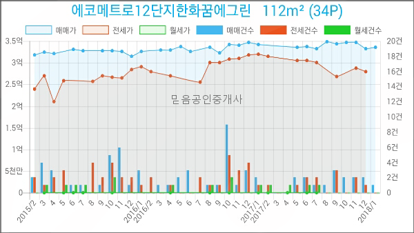 세인트파크산부인과의원 이미지