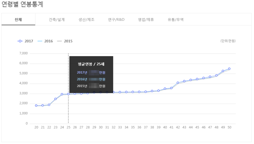 디에이치케이 이미지