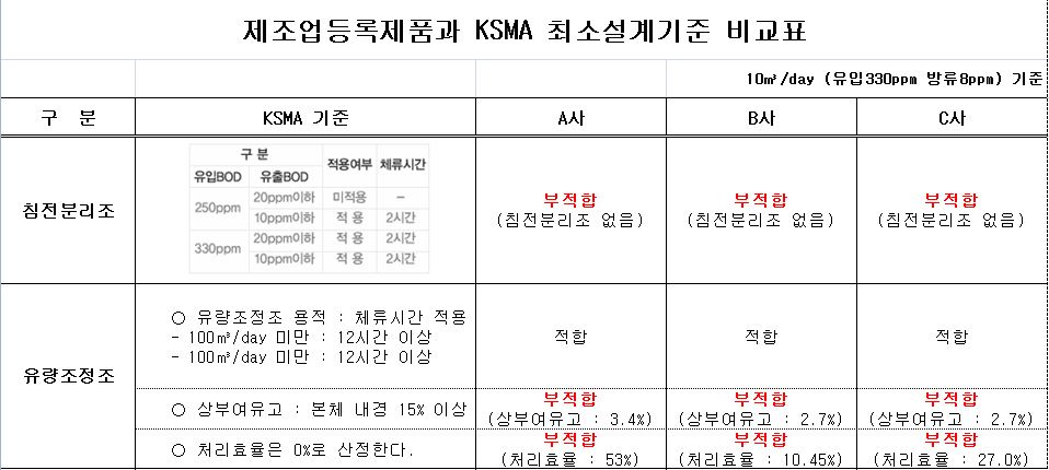 한국하수처리시설협회 이미지