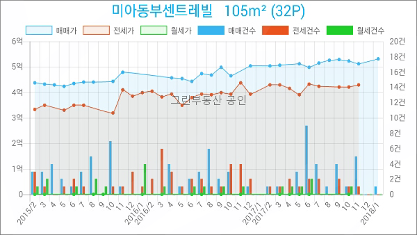 이마트에브리데이 미아동점 이미지