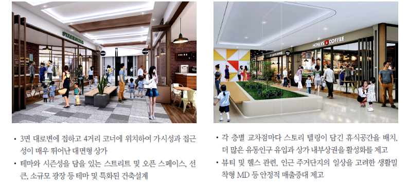 아인애비뉴 메디&라이프 복합몰 이미지