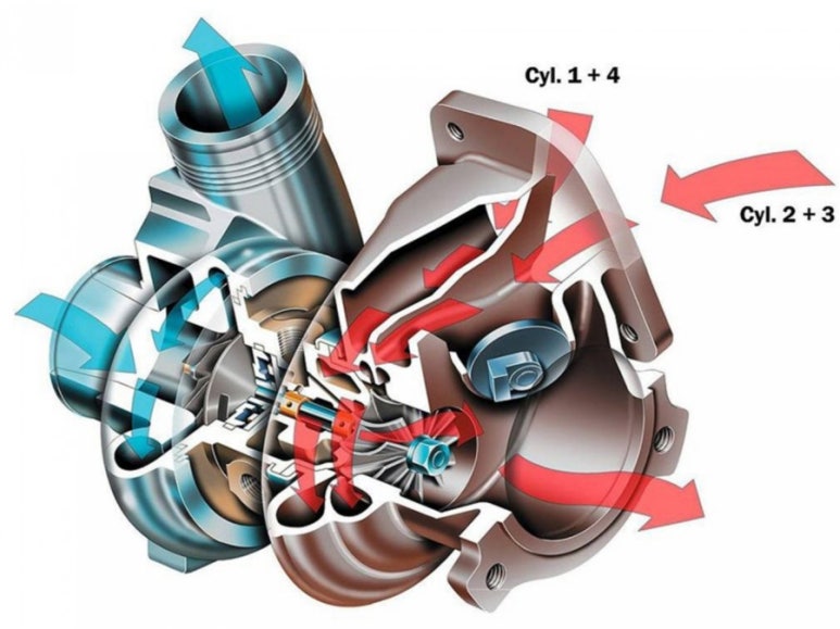 Turbocharger flow diagram 네이버 블로그