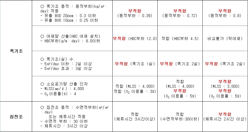 한국하수처리시설협회 이미지