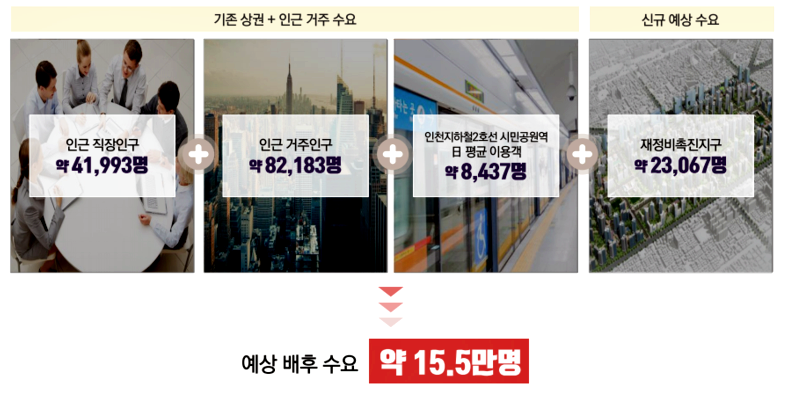 아인애비뉴 메디&라이프 복합몰 이미지