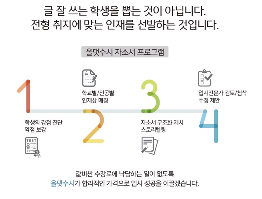 이지컨설팅 이미지
